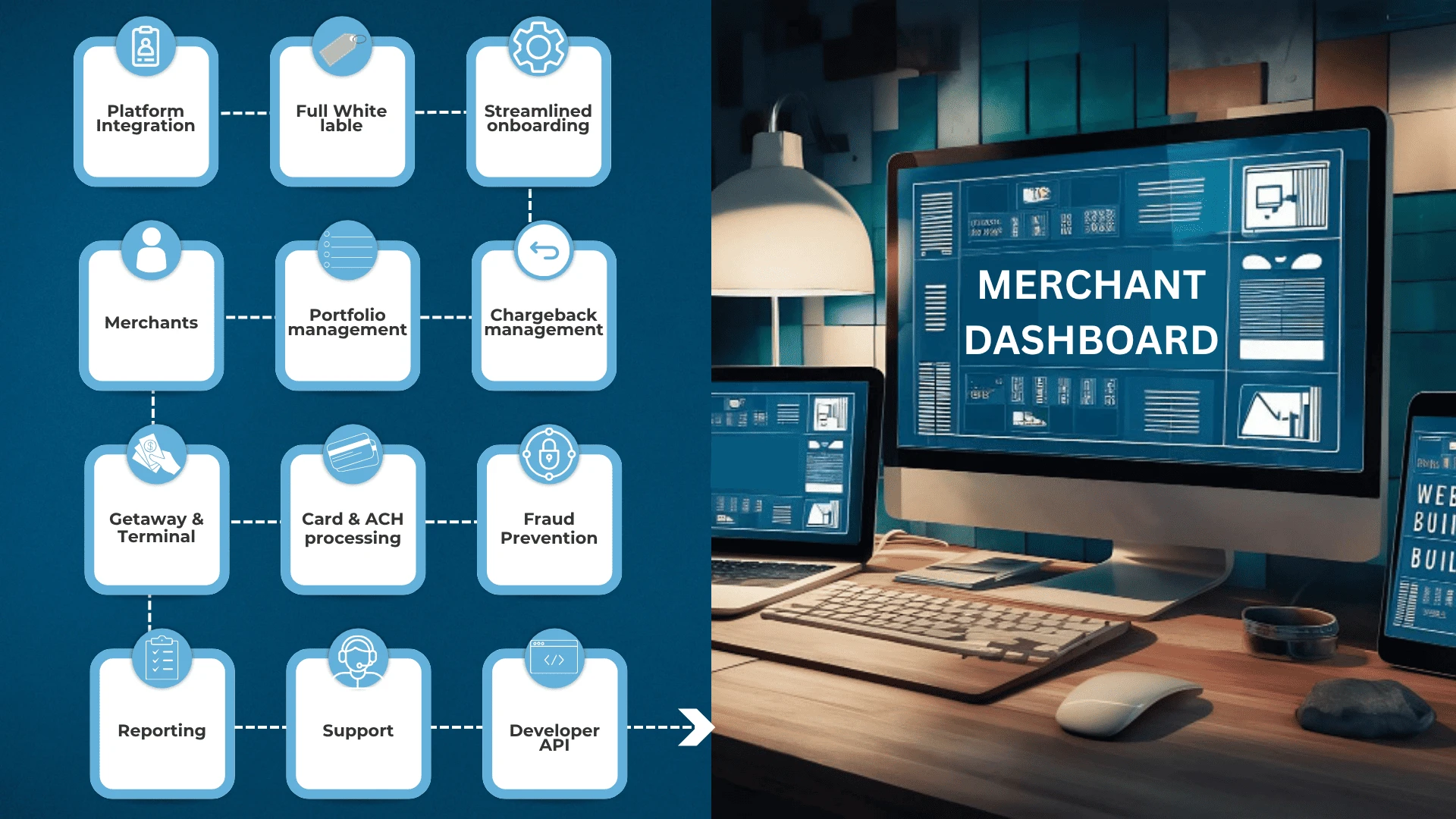 Private merchant processing visual